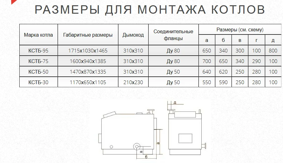 Газогенераторный котел КСТБ-75 с терморегулятором