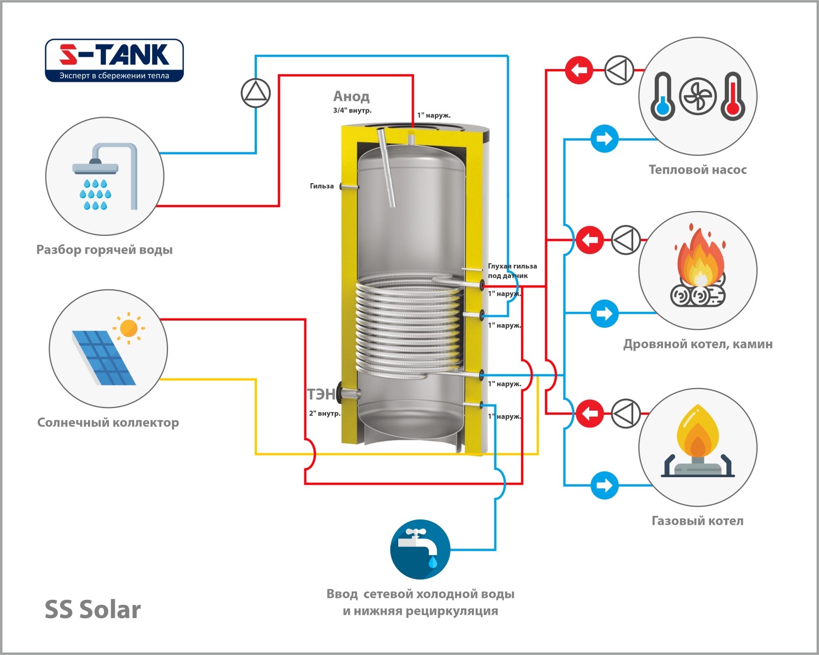 Бак косвенного нагрева S-Tank Solar SS-750