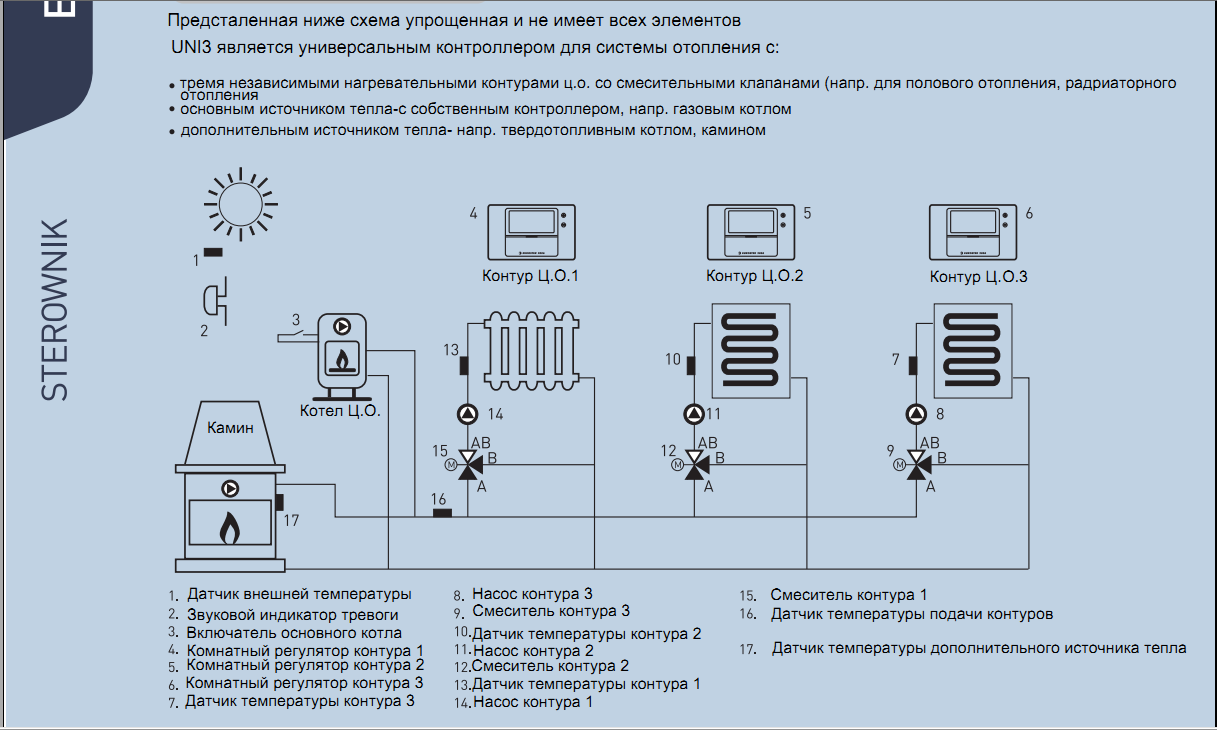 Командо-контроллер EUROSTER UNI 3