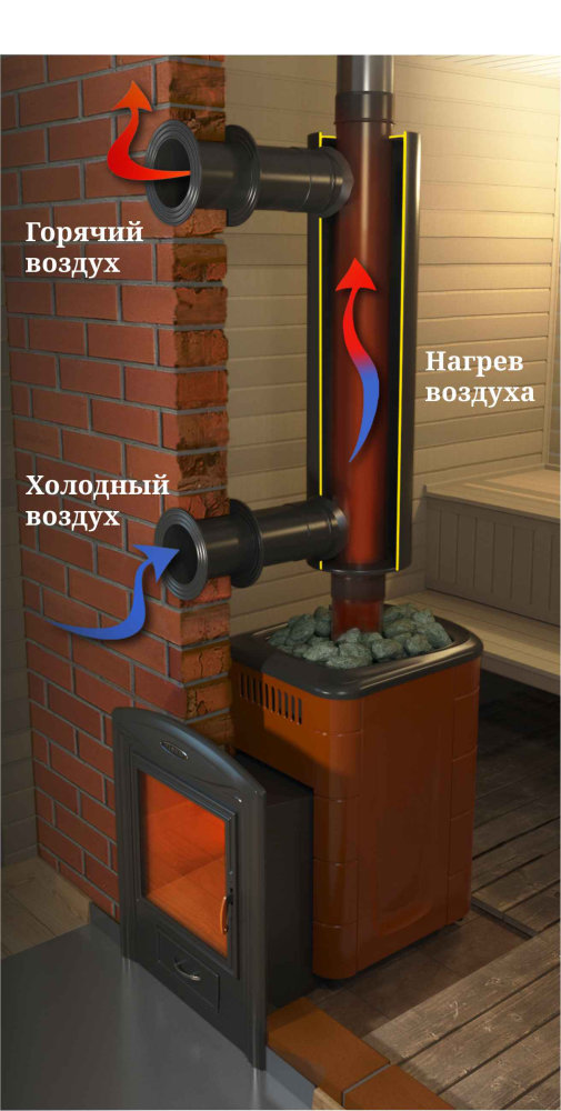 Отопитель натрубный Термофор ф115, 1/0,5 мм, 0,65м, нерж/нерж
