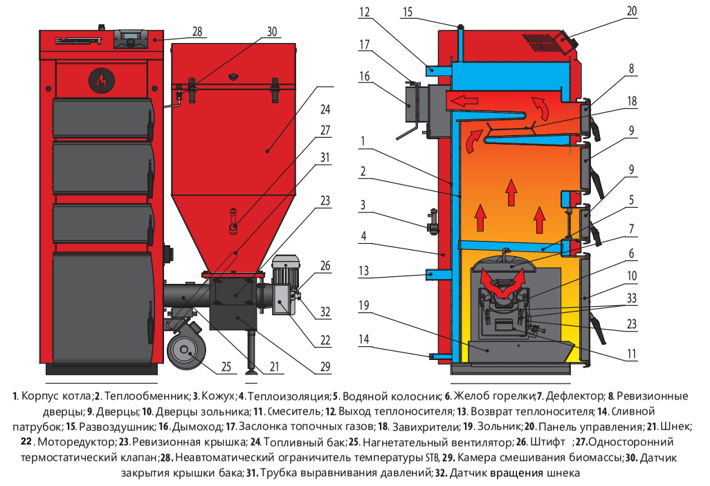 Твердотопливный котел EKO-KWP MDP 20