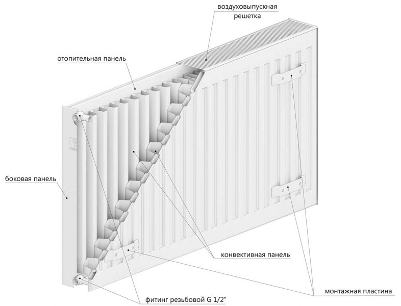 Радиатор стальной LEMAX Compact 22 500х1000 (боковое)